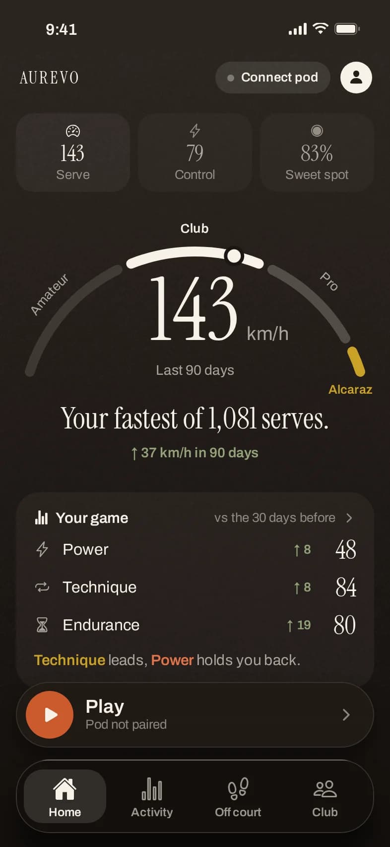 Aurevo home screen: a 143 km/h top serve on a gauge from amateur to Alcaraz, with power, technique and endurance below