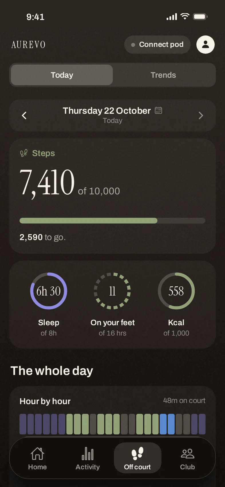 Aurevo off-court screen: steps, sleep, time on your feet and calories for the day