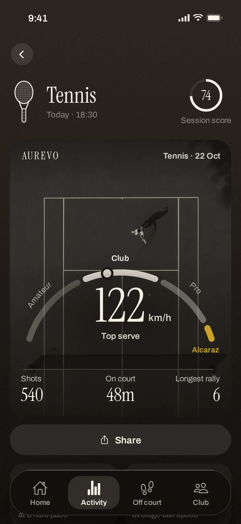 Aurevo tennis session: a 122 km/h top serve, 540 shots and 48 minutes on court, with a session score of 74